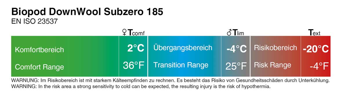Biopod DownWool Subzero 200 – 3-sæsons sovepose