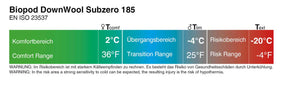Biopod DownWool Subzero 200 – 3 vuodenajan makuupussi